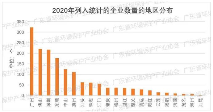 2022年環保產業發展述評和2023年發展展望